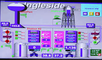 Ing SCADA